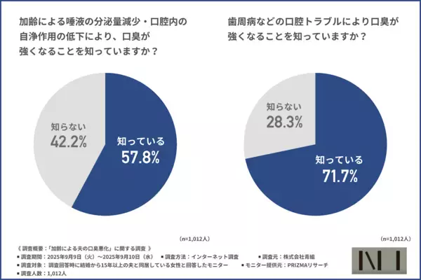 結婚15年以上の妻たちが感じた、夫への言えない本音。 会話中、朝起きたとき、車の中──「正直、ちょっとつらい…」