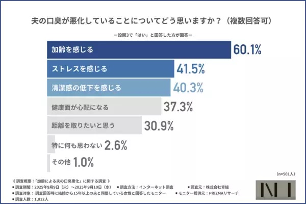 結婚15年以上の妻たちが感じた、夫への言えない本音。 会話中、朝起きたとき、車の中──「正直、ちょっとつらい…」