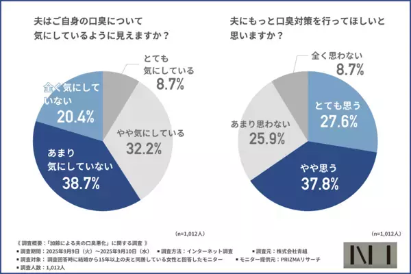 結婚15年以上の妻たちが感じた、夫への言えない本音。 会話中、朝起きたとき、車の中──「正直、ちょっとつらい…」