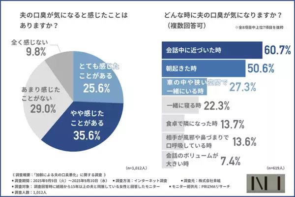 結婚15年以上の妻たちが感じた、夫への言えない本音。 会話中、朝起きたとき、車の中──「正直、ちょっとつらい…」