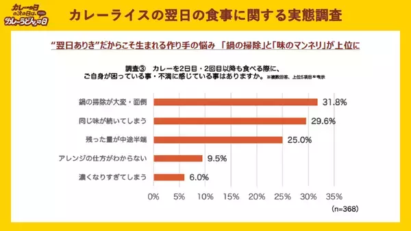 芸能界屈指のカレー通・ホフディラン小宮山さんがカレーに入れる“まさか”の隠し味とは？ 元テレ東アナの鷲見玲奈さん「えー、意外！」