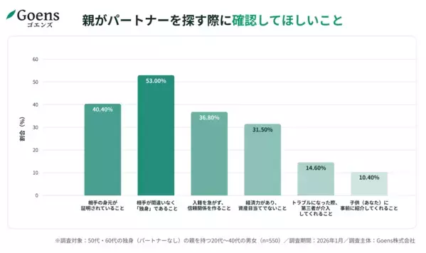 親の再婚「反対」はわずか3％…なのに「75％が相続を懸念」する子供世代の残酷な本音。
