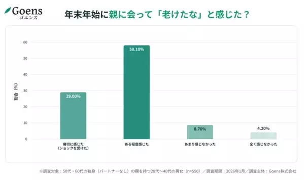 親の再婚「反対」はわずか3％…なのに「75％が相続を懸念」する子供世代の残酷な本音。