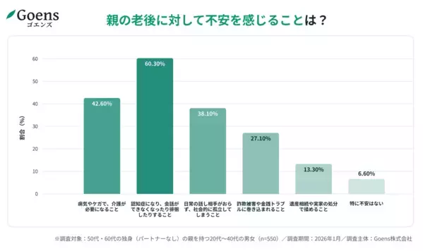親の再婚「反対」はわずか3％…なのに「75％が相続を懸念」する子供世代の残酷な本音。