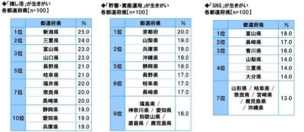 一目惚れ1位は「滋賀県」！ 47都道府県の恋愛観調査で判明した意外な県民性。告白を“待つ”男性が多いのはあの県？