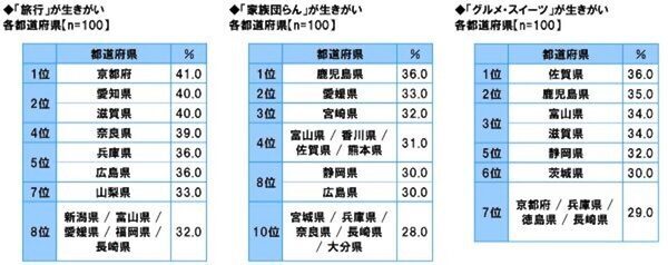 一目惚れ1位は「滋賀県」！ 47都道府県の恋愛観調査で判明した意外な県民性。告白を“待つ”男性が多いのはあの県？
