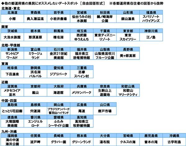 一目惚れ1位は「滋賀県」！ 47都道府県の恋愛観調査で判明した意外な県民性。告白を“待つ”男性が多いのはあの県？