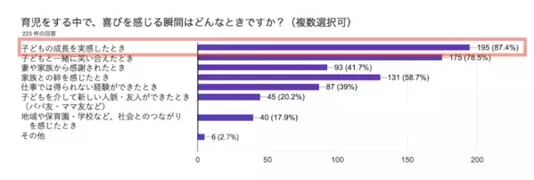 「父親の育児」は順調に見えて、実は限界だった⁉ 3人に1人が抱える“孤独”の正体とは？