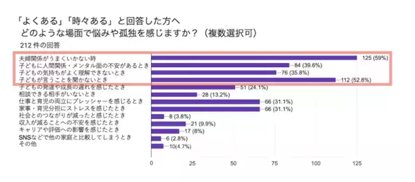 「父親の育児」は順調に見えて、実は限界だった⁉ 3人に1人が抱える“孤独”の正体とは？