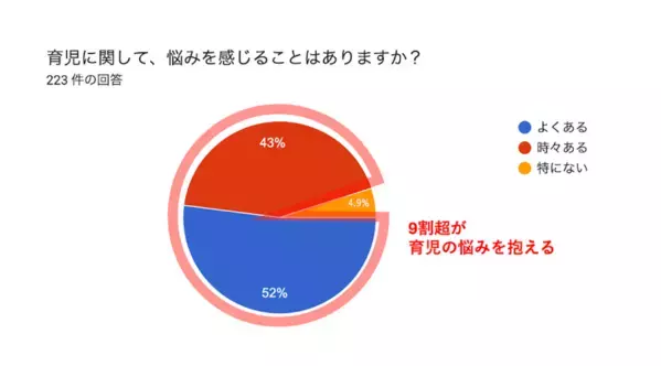 「父親の育児」は順調に見えて、実は限界だった⁉ 3人に1人が抱える“孤独”の正体とは？