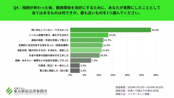 「遺産より、あの時の一言が許せない」相続後に親族と疎遠になった6割の叫びとは？もめる原因は金銭よりも...
