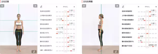 小学生でもう猫背⁉ 7歳を過ぎると激変する“猫背の連鎖”⇒親がこっそりチェックすべき「意外なサイン」とは