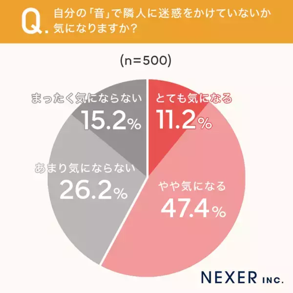 隣人ガチャ「当たり」はわずか10％...！4割がハズレを引いた集合住宅経験。深夜の叫び声から“肉を叩く爆音”まで隣人トラブル実態