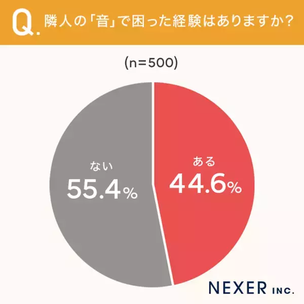 隣人ガチャ「当たり」はわずか10％...！4割がハズレを引いた集合住宅経験。深夜の叫び声から“肉を叩く爆音”まで隣人トラブル実態