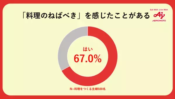 小倉優子、イタリアの家庭で見た食事に驚き「これでいいんだ、家族笑顔のほうが…」料理研究家リュウジ「一種の呪い」料理を語る