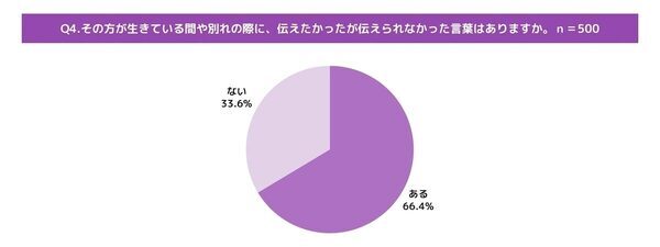 「もっと言えばよかった」じゃ遅すぎる。心残りがある人の声に耳を傾けたら…ごめん、愛してる、それ以上にみんなが伝えたかった言葉とは