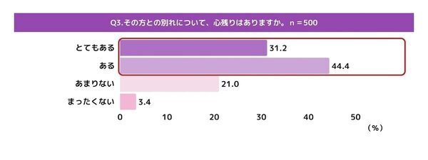 「もっと言えばよかった」じゃ遅すぎる。心残りがある人の声に耳を傾けたら…ごめん、愛してる、それ以上にみんなが伝えたかった言葉とは