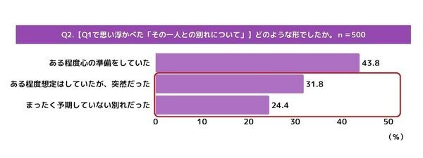 「もっと言えばよかった」じゃ遅すぎる。心残りがある人の声に耳を傾けたら…ごめん、愛してる、それ以上にみんなが伝えたかった言葉とは