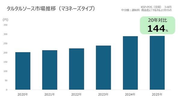「おかわり！」が聞こえる⁉モランボンの25年愛されるムニエルの素が具材増量で神進化。子供が間食＆レパートリーも無限に広がる♪