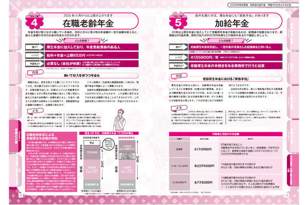 知らないと損！あらゆる「もらえるお金」を網羅した1冊が登場。出産育児に介護、住まい、老後まで