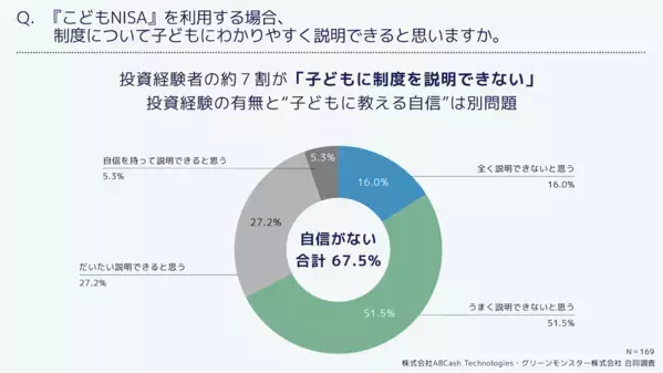 世帯年収で逆転！ 「こどもNISA」を使う理由、1000万円以上の層で多かったのは「教育資金づくり」ではなかった