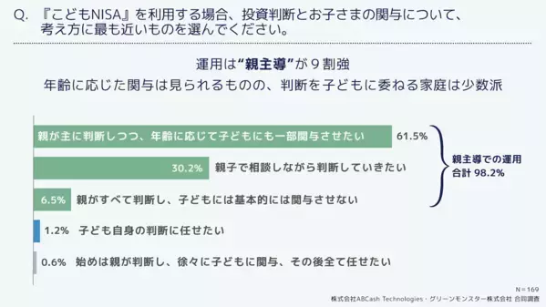 世帯年収で逆転！ 「こどもNISA」を使う理由、1000万円以上の層で多かったのは「教育資金づくり」ではなかった