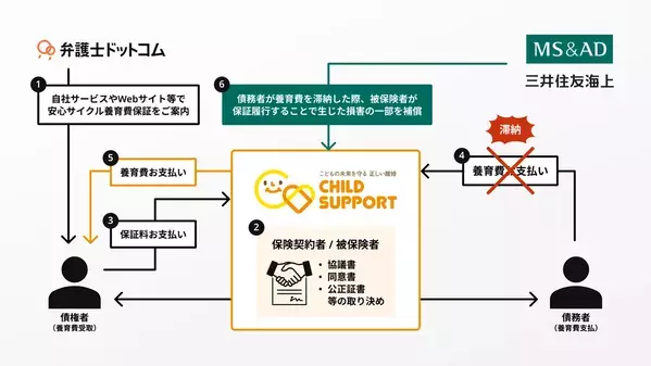 4月から離婚後の養育費に関する法律が変わる！ 養育費を回収するために知っておきたい、最新の養育費事とは