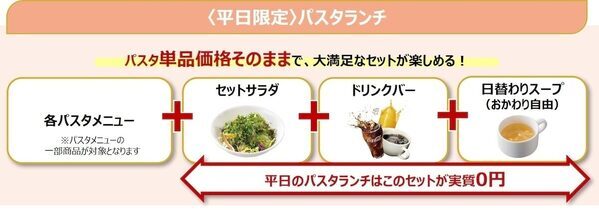 「ガストさん、神…！」平日ランチのセットが“実質0円”に!? 待望の999円ステーキ復活＆ドリンクバーも値下げで『家計の味方』