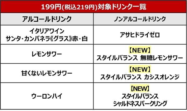 「ガストさん、神…！」平日ランチのセットが“実質0円”に!? 待望の999円ステーキ復活＆ドリンクバーも値下げで『家計の味方』