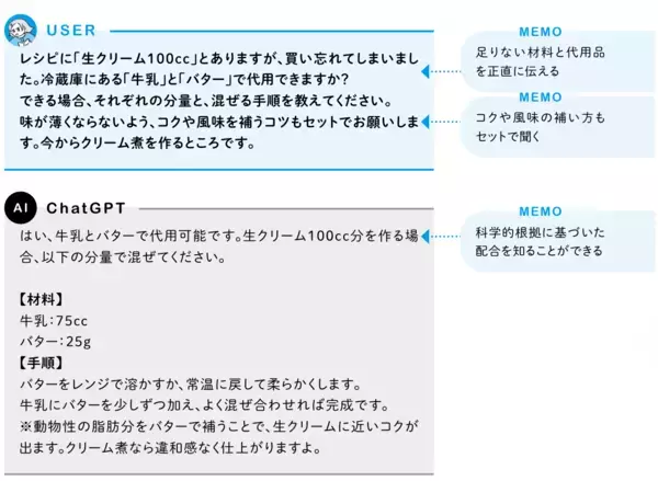 【これは革命】料理の味付けもAIで!? 味見なしでも味がバッチリ決まるプロンプト