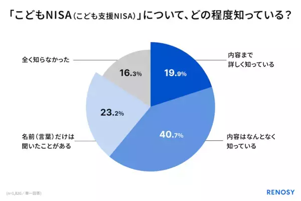 【地域差に驚き】関東は早期教育、四国は夢の支援！全国パパママ調査で判明した、地域ごとに異なる“こどもに資産を残す形”