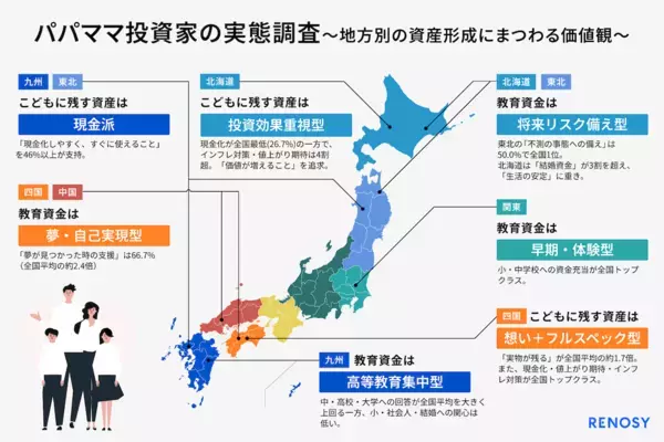 【地域差に驚き】関東は早期教育、四国は夢の支援！全国パパママ調査で判明した、地域ごとに異なる“こどもに資産を残す形”