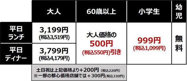 伝説の「牛たん食べ放題」が4週間限定で復活！2週間で130万皿が消えた!?【しゃぶ葉】神コスパ企画、再び！