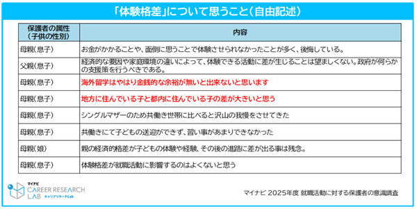 オヤカク経験46.2%　子どもの就活で親が実感する「もっと体験させたかったこと」