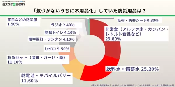 【実録】88商品検証で判明！「おいしくない」不満を救う非常食5選。狭い場所でも置きやすい“省スペースな備蓄”の選び方