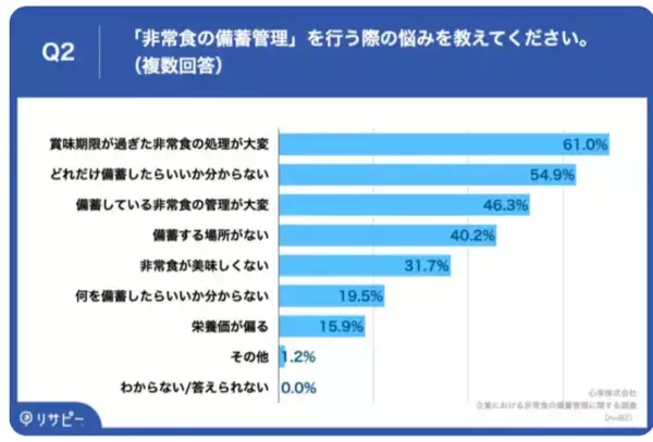 【実録】88商品検証で判明！「おいしくない」不満を救う非常食5選。狭い場所でも置きやすい“省スペースな備蓄”の選び方