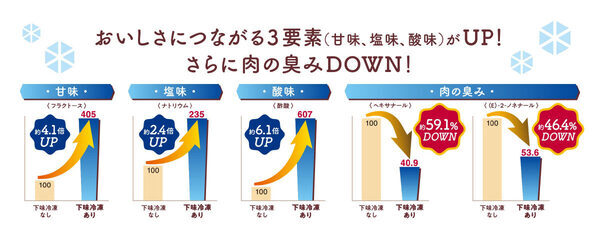 「こういうの欲しかった！」献立ストレスを冷凍貯金で解消。大塚食品の“下味冷凍”ソースが、働くママ・パパの夕食作りを救う！
