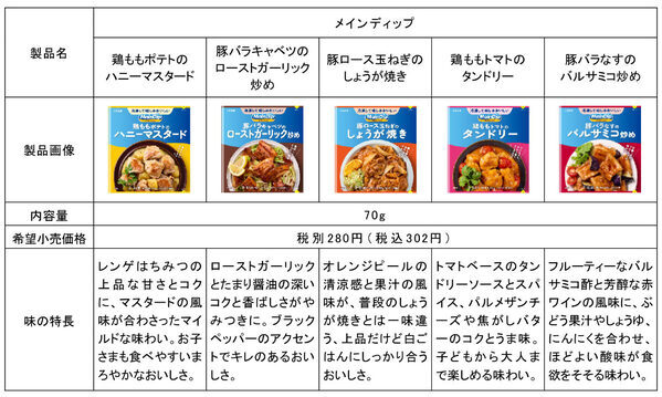 「こういうの欲しかった！」献立ストレスを冷凍貯金で解消。大塚食品の“下味冷凍”ソースが、働くママ・パパの夕食作りを救う！