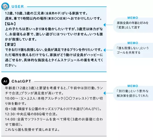 AIが「最強のおでかけプランナー」に変わるプロンプトを紹介！家族や友人、恋人との「どこに出かけよう？」の悩みに終止符