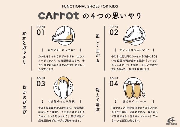 下駄箱に入れやすい「ショート丈」＆名前が隠せる安心設計！オシャレなママたちの物欲を刺激するムーンスターの新作