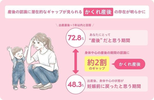 孤独な育児や「記憶なし」になるほどの必死な毎日...心身が戻らないまま育児に突入する“かくれ産後”とは？