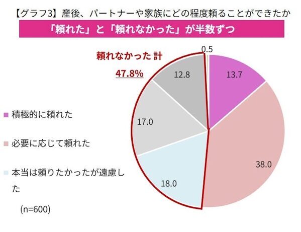 孤独な育児や「記憶なし」になるほどの必死な毎日...心身が戻らないまま育児に突入する“かくれ産後”とは？
