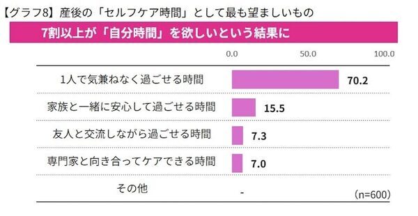 孤独な育児や「記憶なし」になるほどの必死な毎日...心身が戻らないまま育児に突入する“かくれ産後”とは？