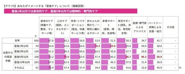 孤独な育児や「記憶なし」になるほどの必死な毎日...心身が戻らないまま育児に突入する“かくれ産後”とは？