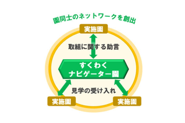 東京都、乳幼児の成長・発達を支える「すくわくプログラム」ナビゲーター園の第三弾を決定