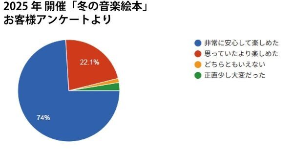 「泣き声も演出の一部」に救われるママ続出！動員1.5万人、満足度98％の“0歳からの音楽コンサート”が5周年で新シーズン開幕