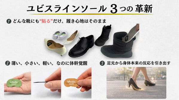 普通のインソールと何が違う？「支える」じゃなく「呼び覚ます」新発想が気になりすぎる