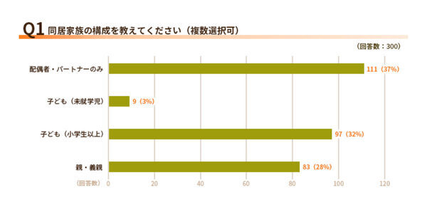 「また消してない！」61％の人が家庭で感じた“小さなイラッ”の正体