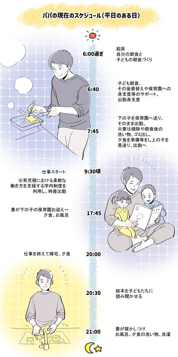 実体験がないと見えにくい家事育児の解像度が、確実に上がった。育休取得後のパパの変化 ＃男性育休取ったらどうなった？