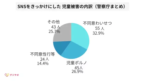 SNS被害が最も多い年齢は「11歳」って知ってた？スマホを渡す前に親子でやっておきたいこと